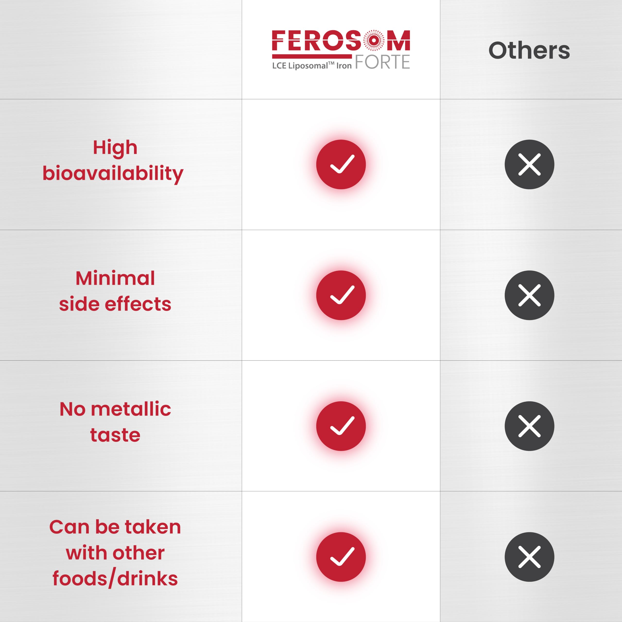 Vegan label on FEROSOM Forte LCE highlights plant-based iron option