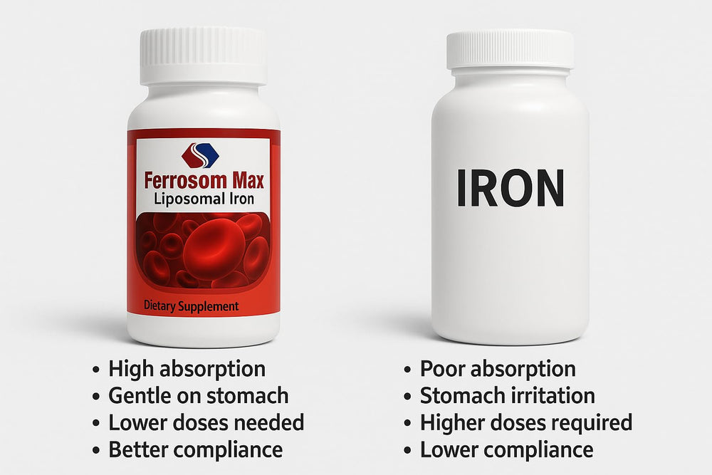 Ferrosom Max vegan symbol indicates dairy-free and plant-based formula