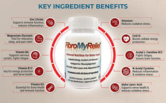 FibroMyRelief Alpha Lipoic Acid tablet illustrating compact wellness formula
