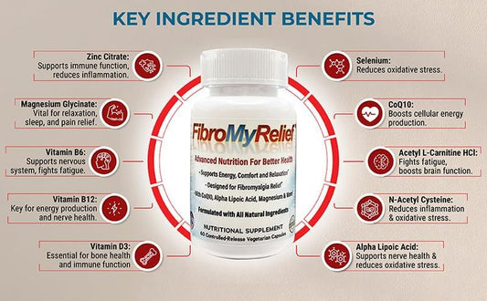Close-up of FibroMyRelief capsules highlighting high-quality nutrients for daily support