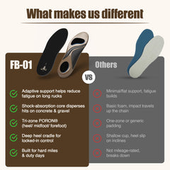 FieldBorn FB-01 anti-slip base keeps insoles in place during movement.