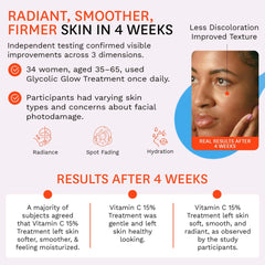Fig.1 Vitamin C 15% serum fragrance-free formula suits sensitive skin