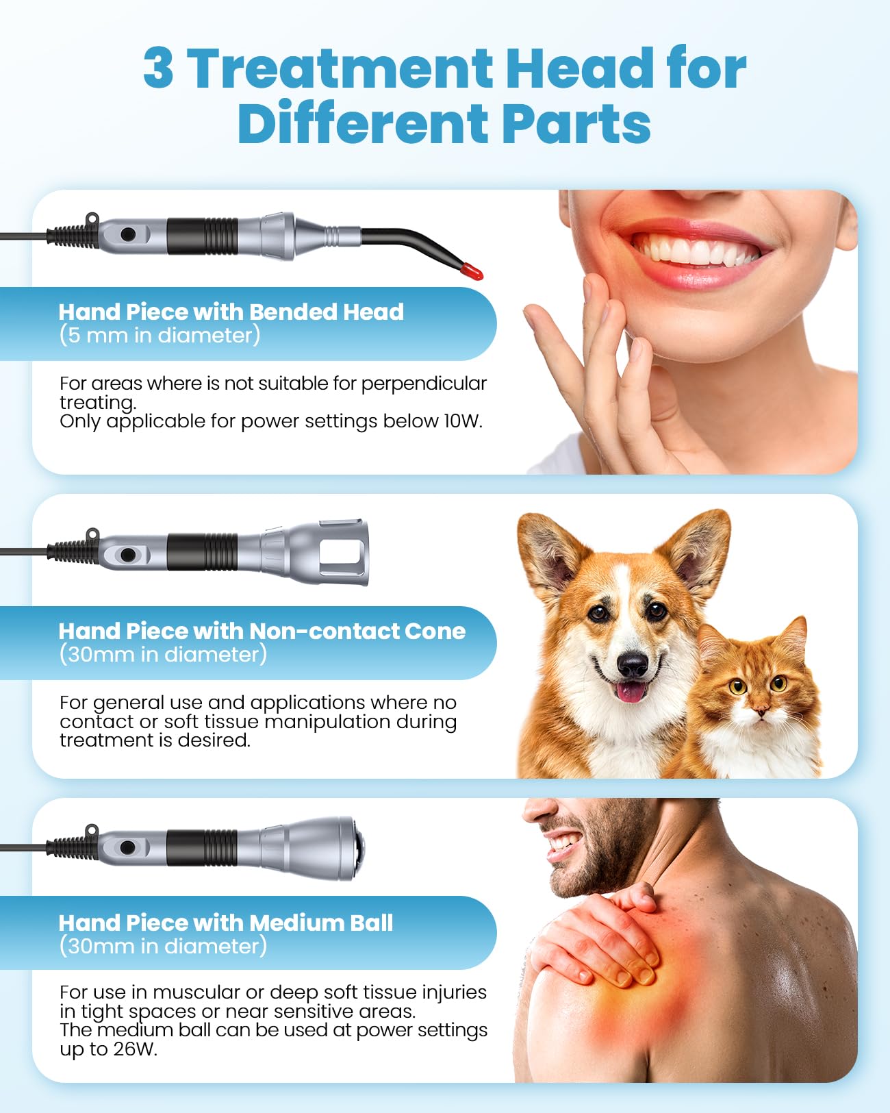 FIGERM cold laser system three-head design enables targeted treatment.