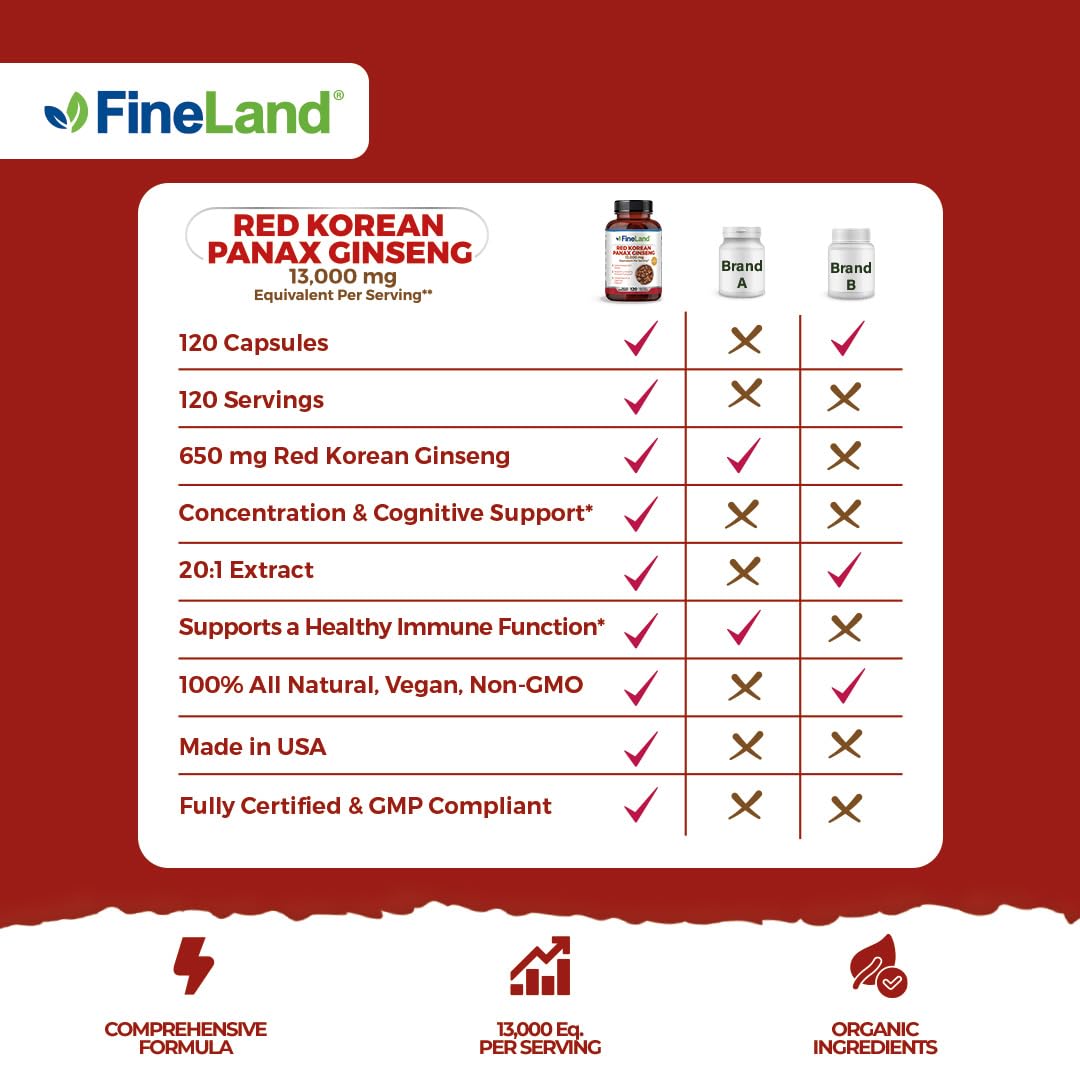 FineLand 13,000 mg red ginseng extract label detail hints at quality.