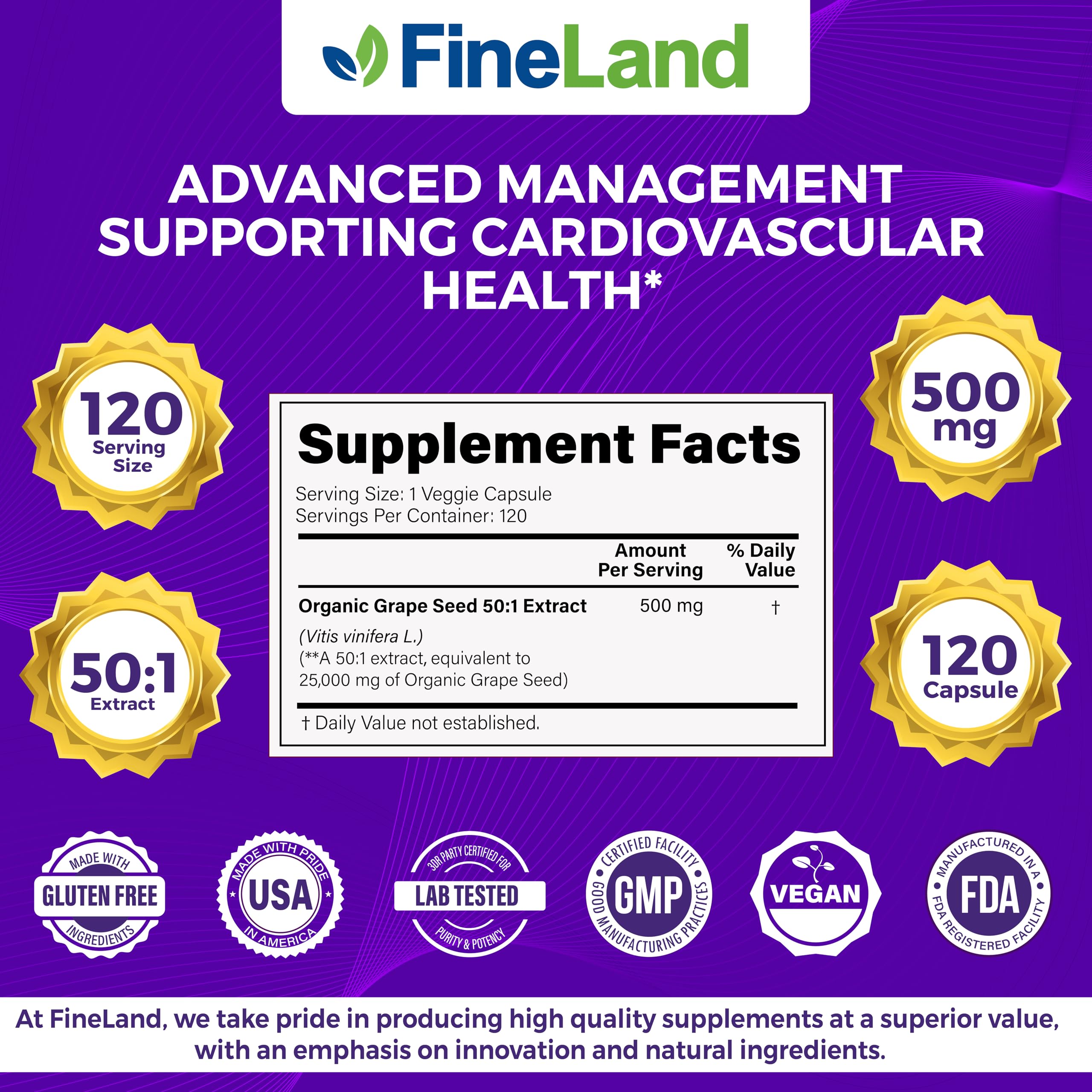 Antioxidant graphic representing cardiovascular support with FineLand