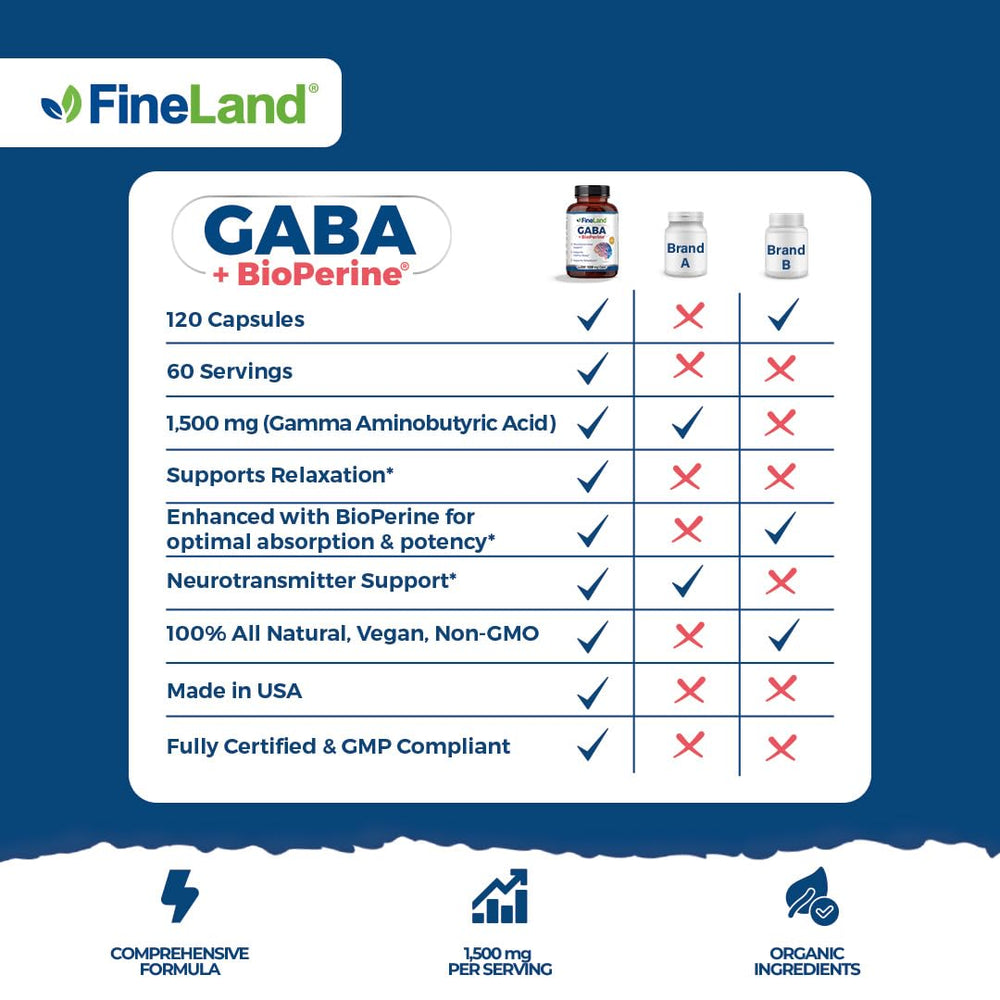 FineLand Bioperine absorption boost demonstrates improved nutrient uptake.