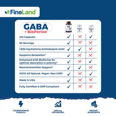 FineLand Bioperine absorption boost demonstrates improved nutrient uptake.