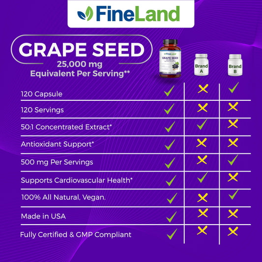 Closeup of FineLand grape seed capsules, vegan and non-GMO
