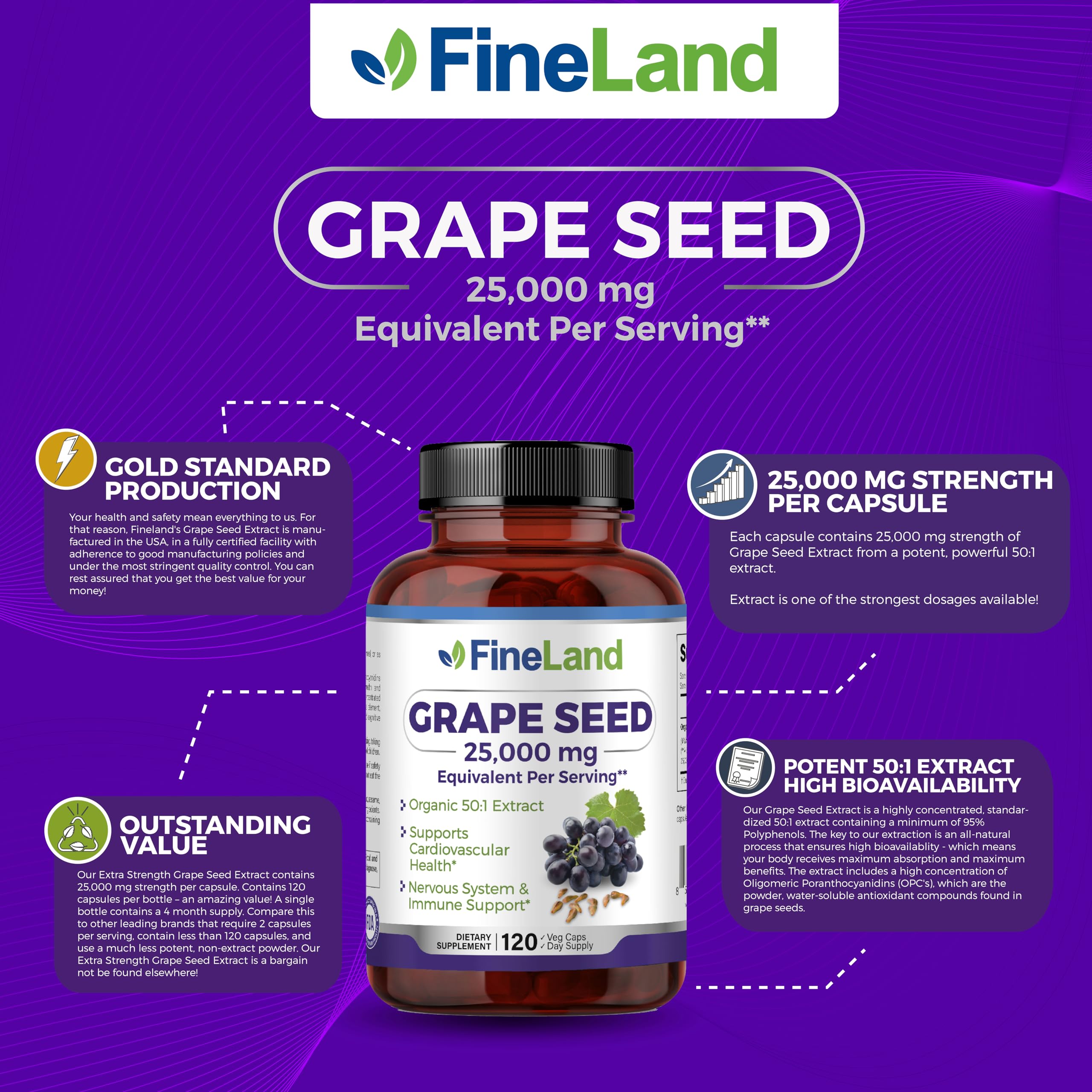 Heart health graphic alongside FineLand bottle emphasizes vascular wellness