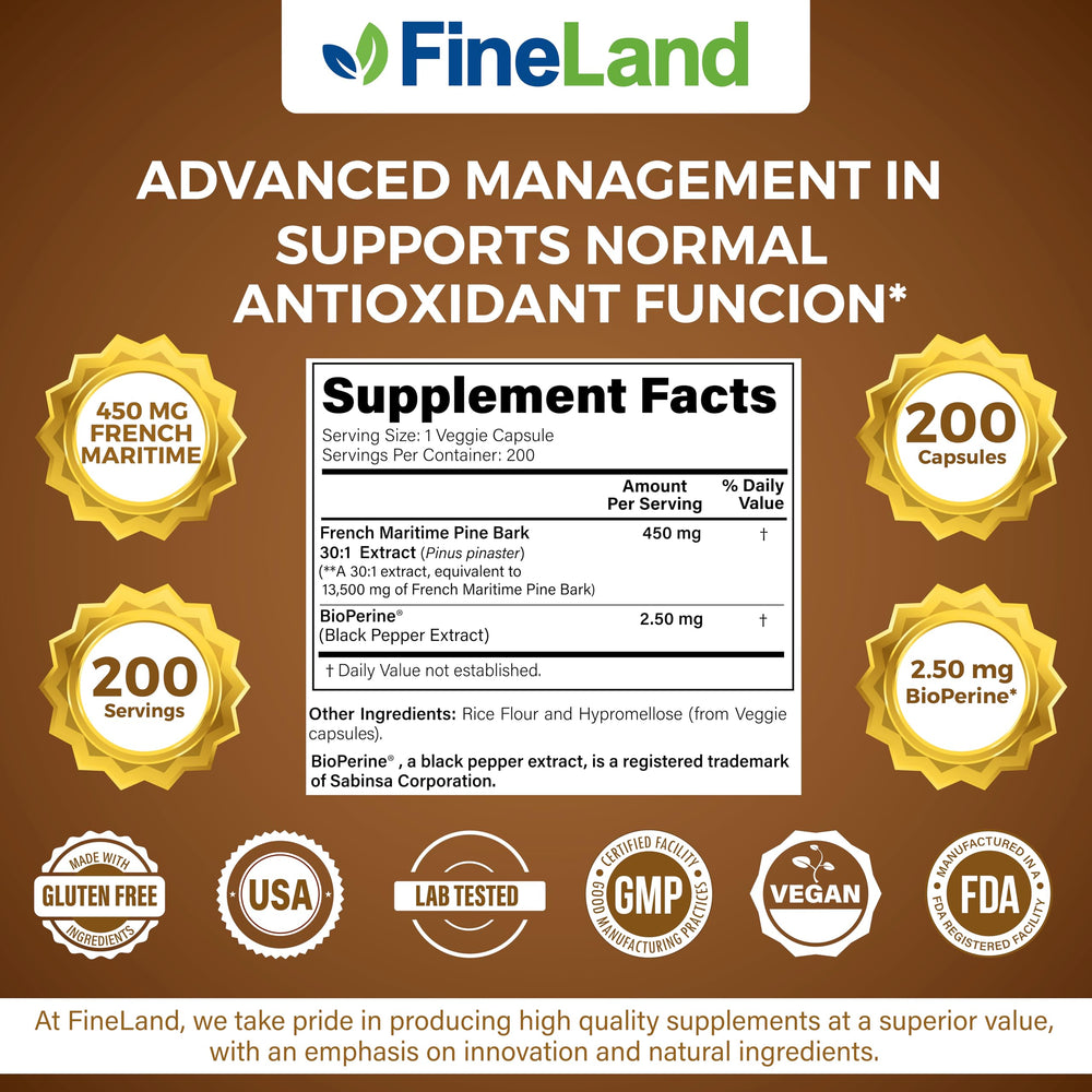 FineLand packaging displays 200-count supply for six months of use.