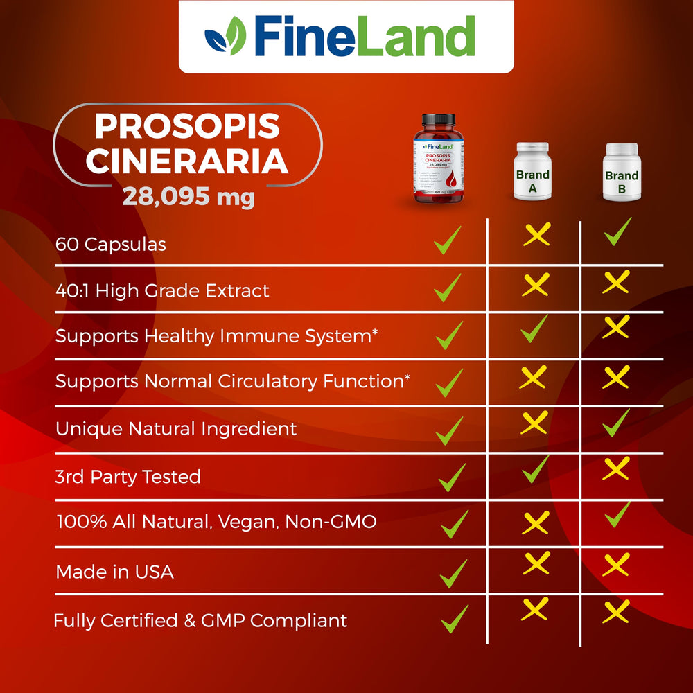 Pour of FineLand Prosopis Cineraria 40:1 extract capsules from bottle