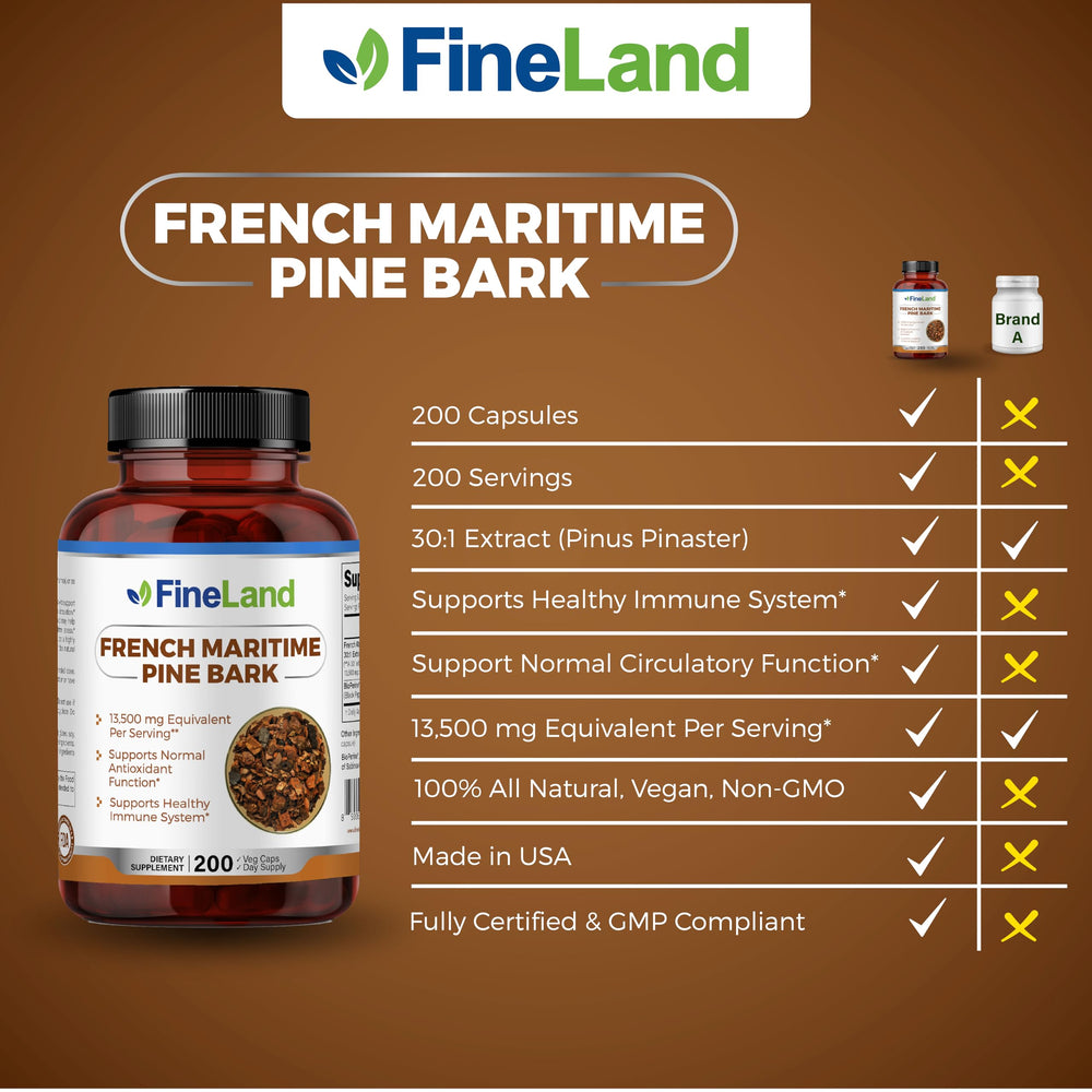 FineLand veggie capsules in a bottle highlighting vegan, allergen-free formula.