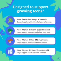 First Day Teens nutrition facts label highlights 12 key nutrients.