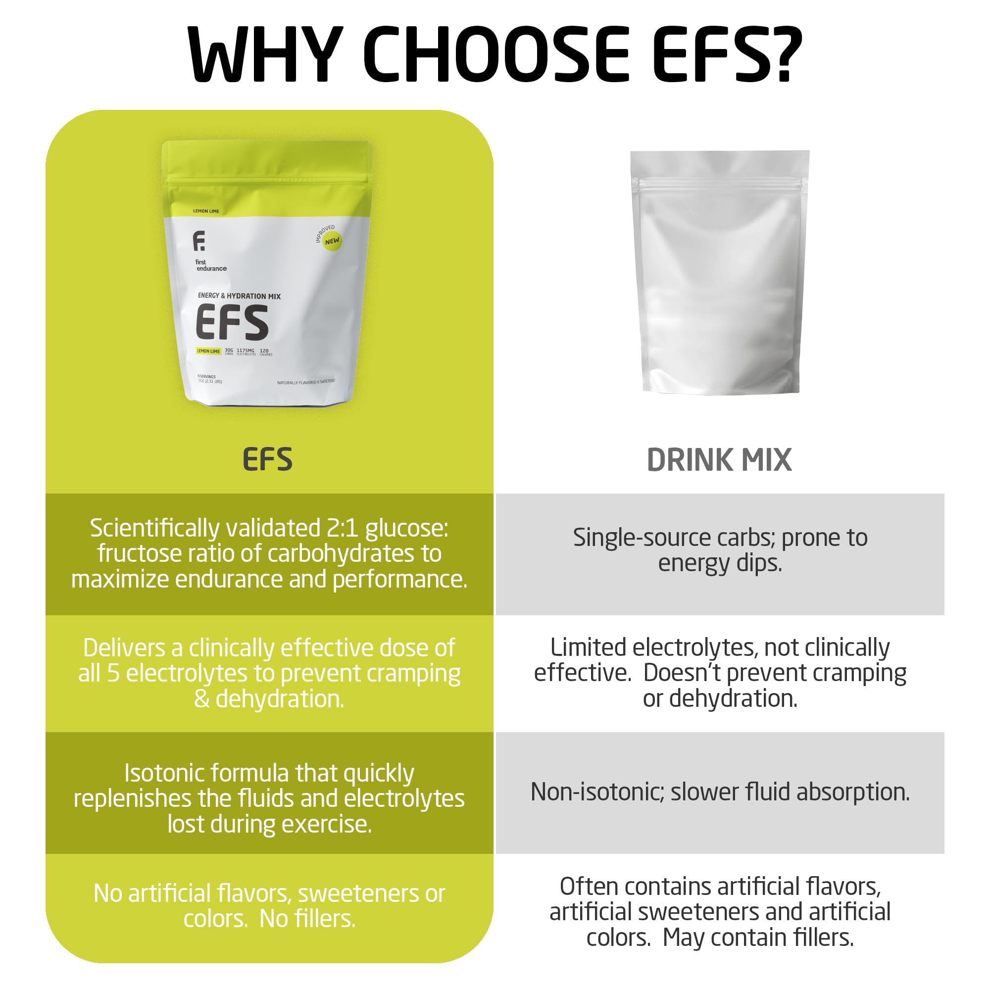 First Endurance EFS Hydration 30-serving bag for daily endurance fueling