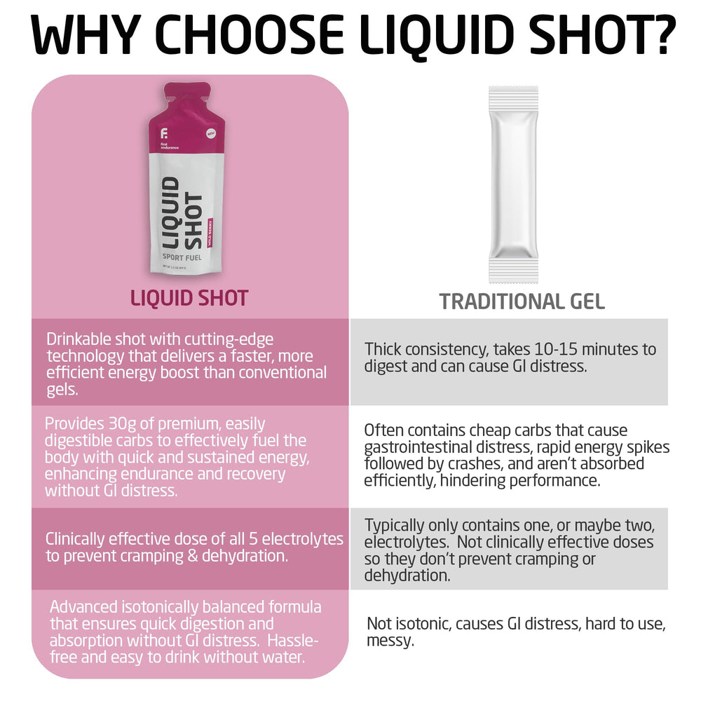 First Endurance Liquid Shot in a compact triathlon setup for fueling.