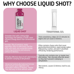 First Endurance Liquid Shot in a compact triathlon setup for fueling.