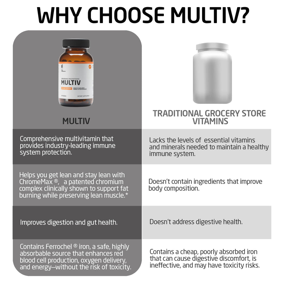 MultiV being incorporated into a daily routine with a glass of water.