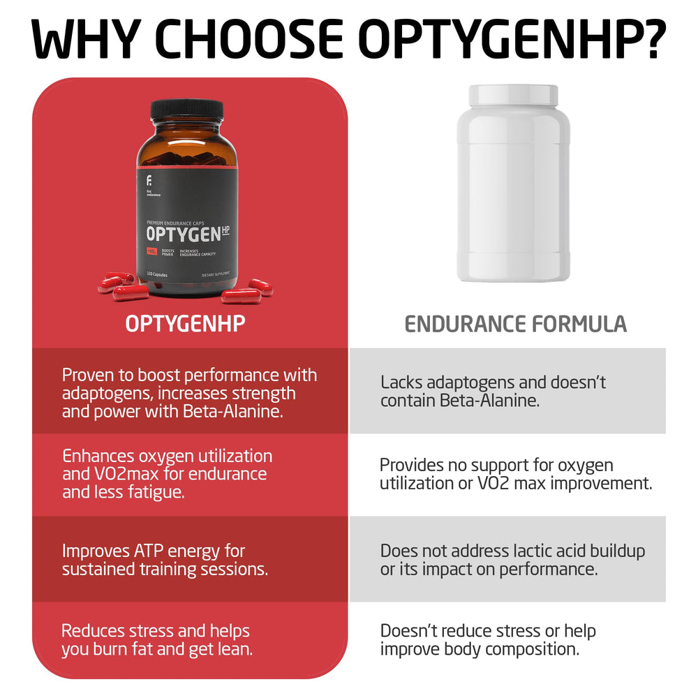 Label detail of FIRST ENDURANCE OptygenHP with adaptogens and beta‑alanine notes.