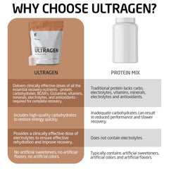 Ultragen 4.5g BCAAs blend emphasizes endurance and recovery