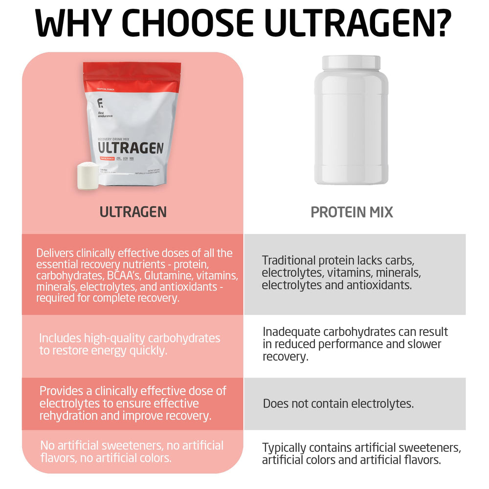 Chilled Ultragen Tropical Punch shake in a glass after training.