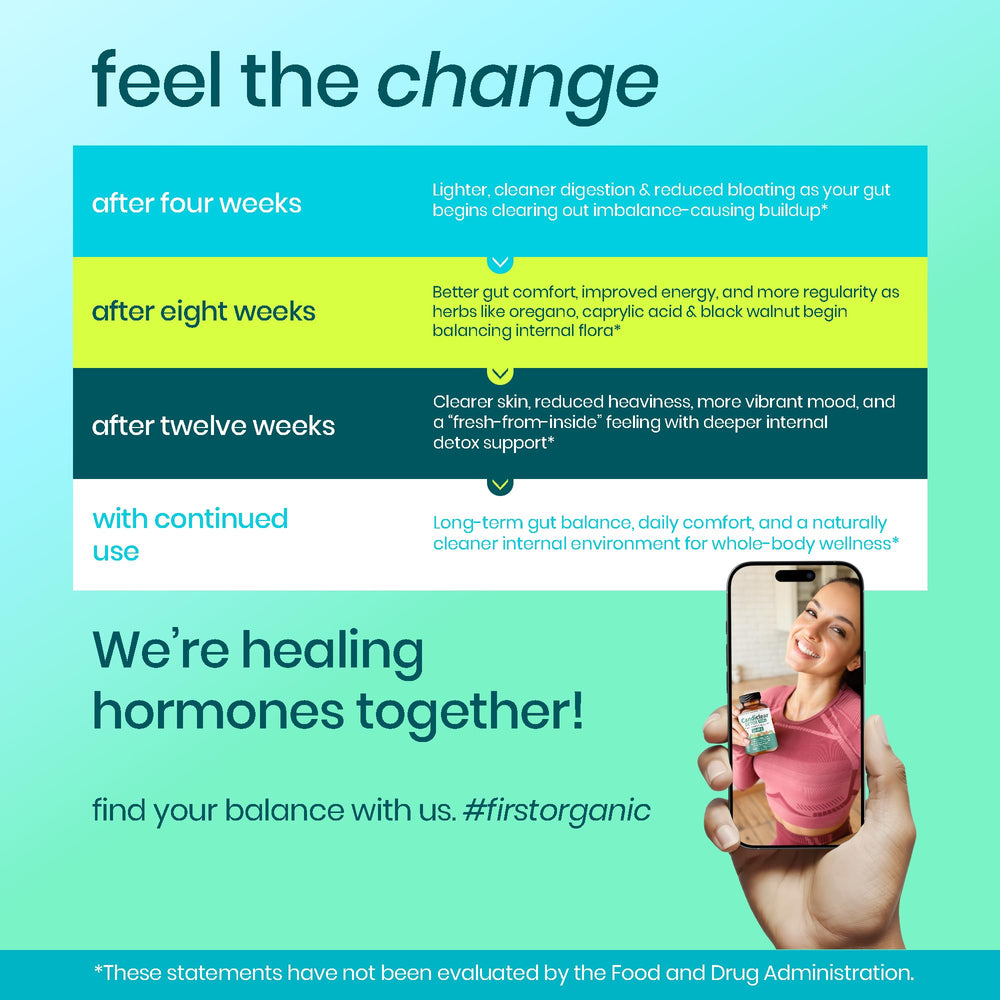 FIRSTORGANIC Candiclear Detox Pro+ ingredients visual highlighting oregano, wormwood, and ginger