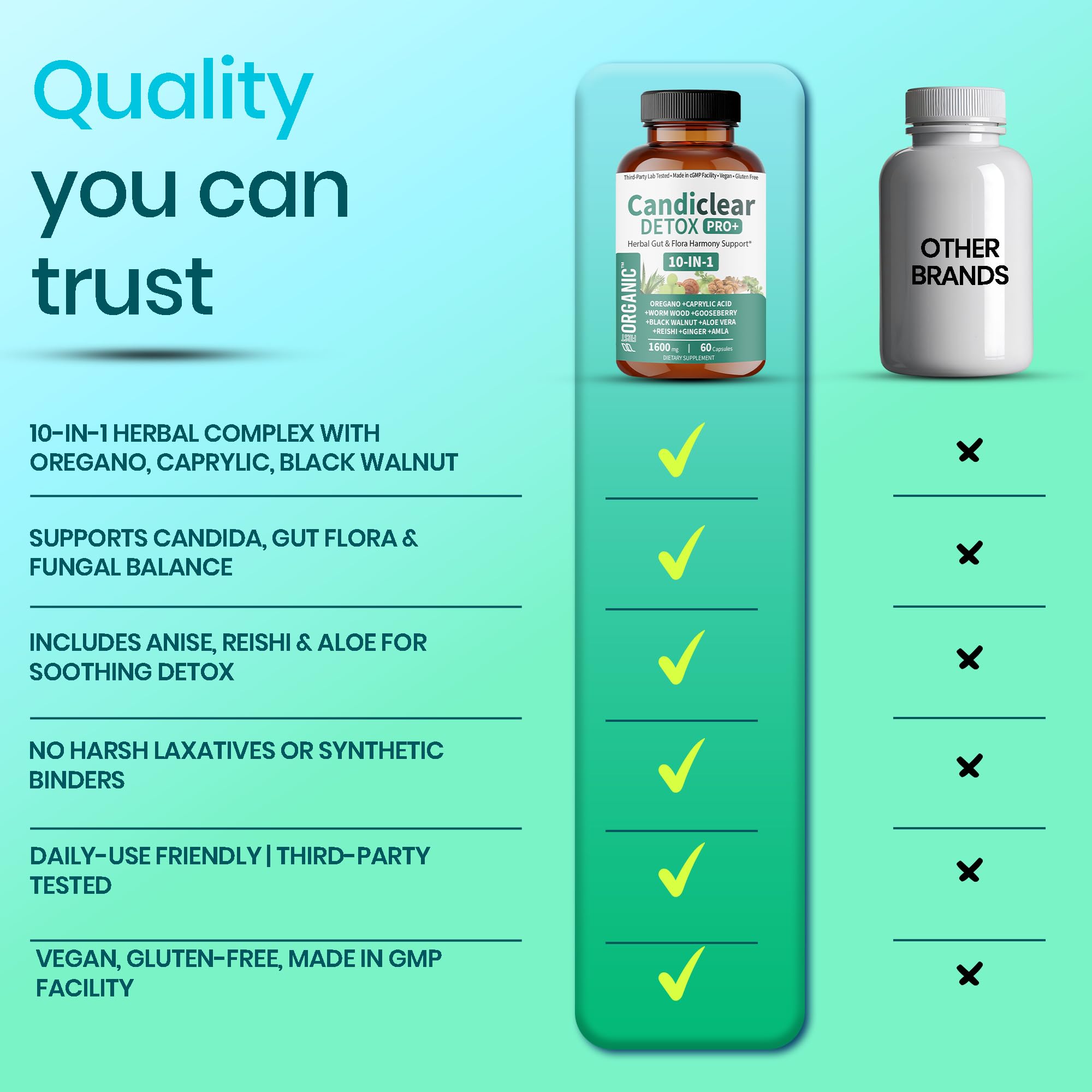 FIRSTORGANIC Candiclear Detox Pro+ icons show vegan non-GMO gluten-free attributes