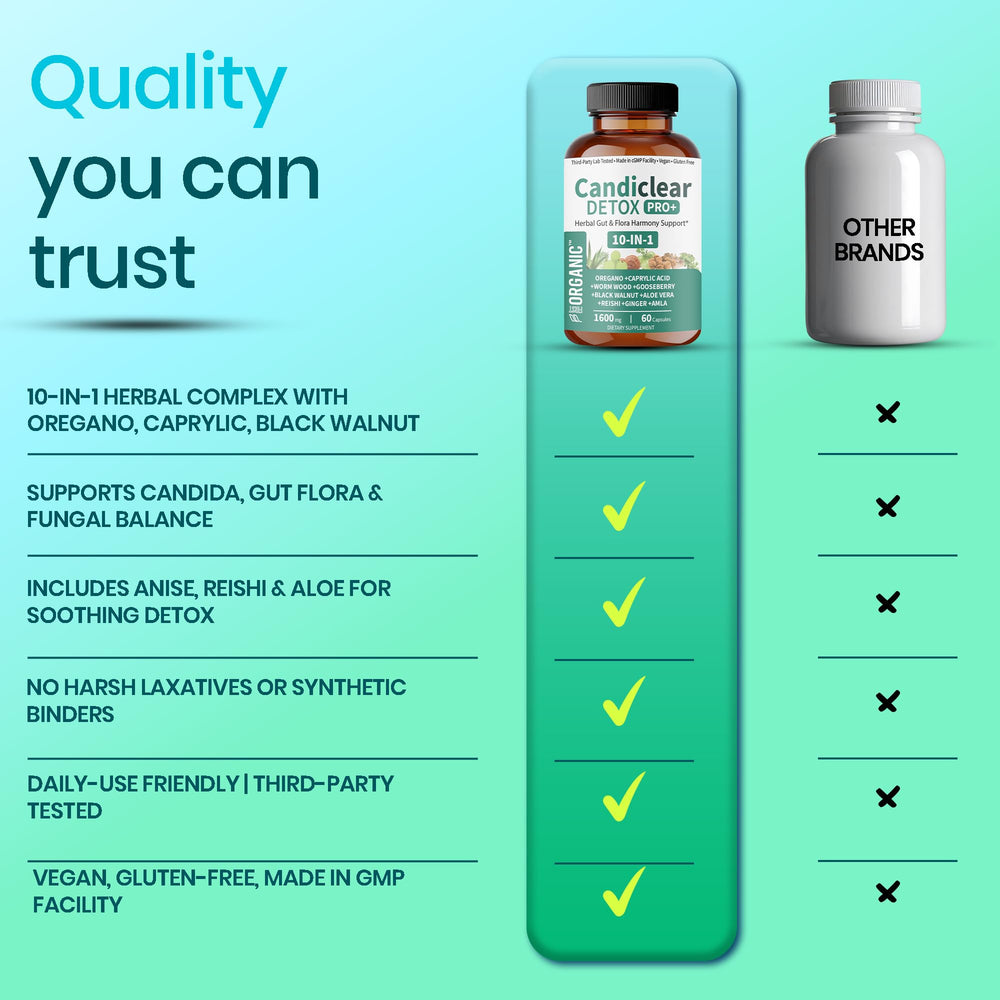 FIRSTORGANIC Candiclear Detox Pro+ icons show vegan non-GMO gluten-free attributes