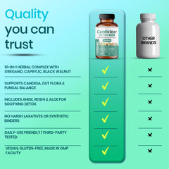 FIRSTORGANIC Candiclear Detox Pro+ icons show vegan non-GMO gluten-free attributes