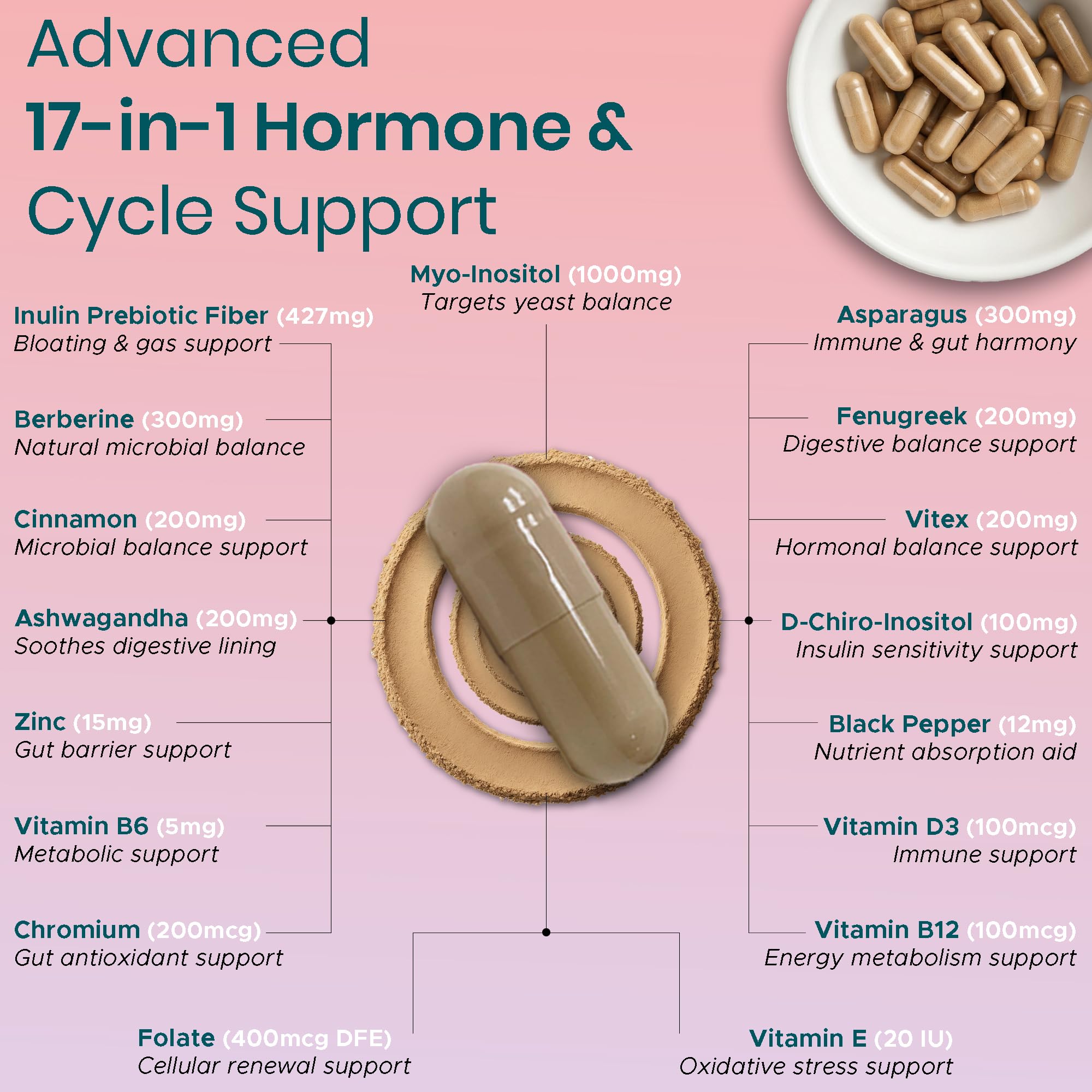 FIRSTORGANIC Myo-Inositol capsules closeup, a key ingredient for balance