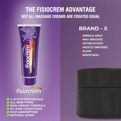 Fisiocrem Menthol cooling sensation enhances comfort during a relaxing massage.