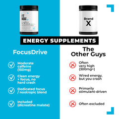 FocusDrive powder scoop beside shaker highlights mental focus during training