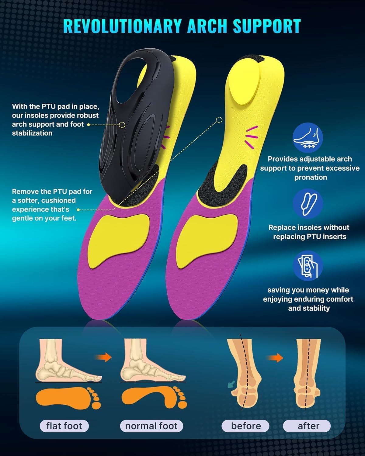 Fit Geno Poron heel pad absorbs shock for lasting comfort