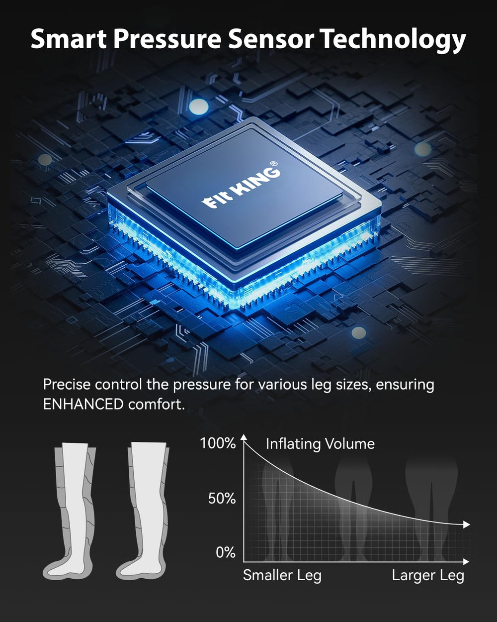 FIT KING massage module on calf and thigh demonstrates targeted comfort.