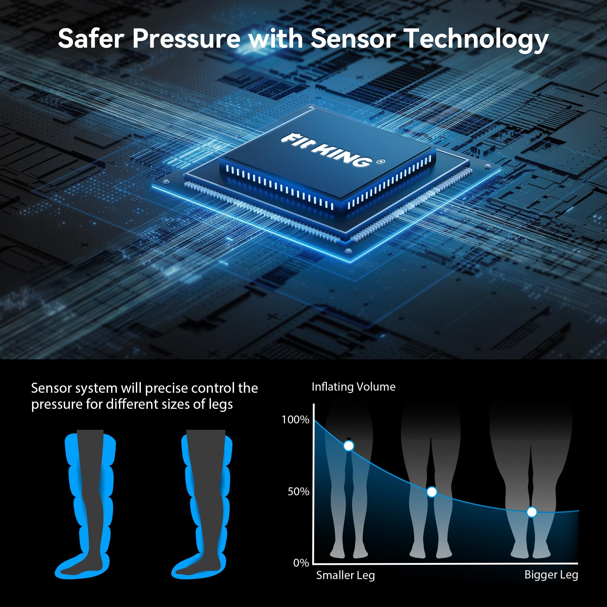 FIT KING multi-zone massage settings demonstrating customizable recovery options