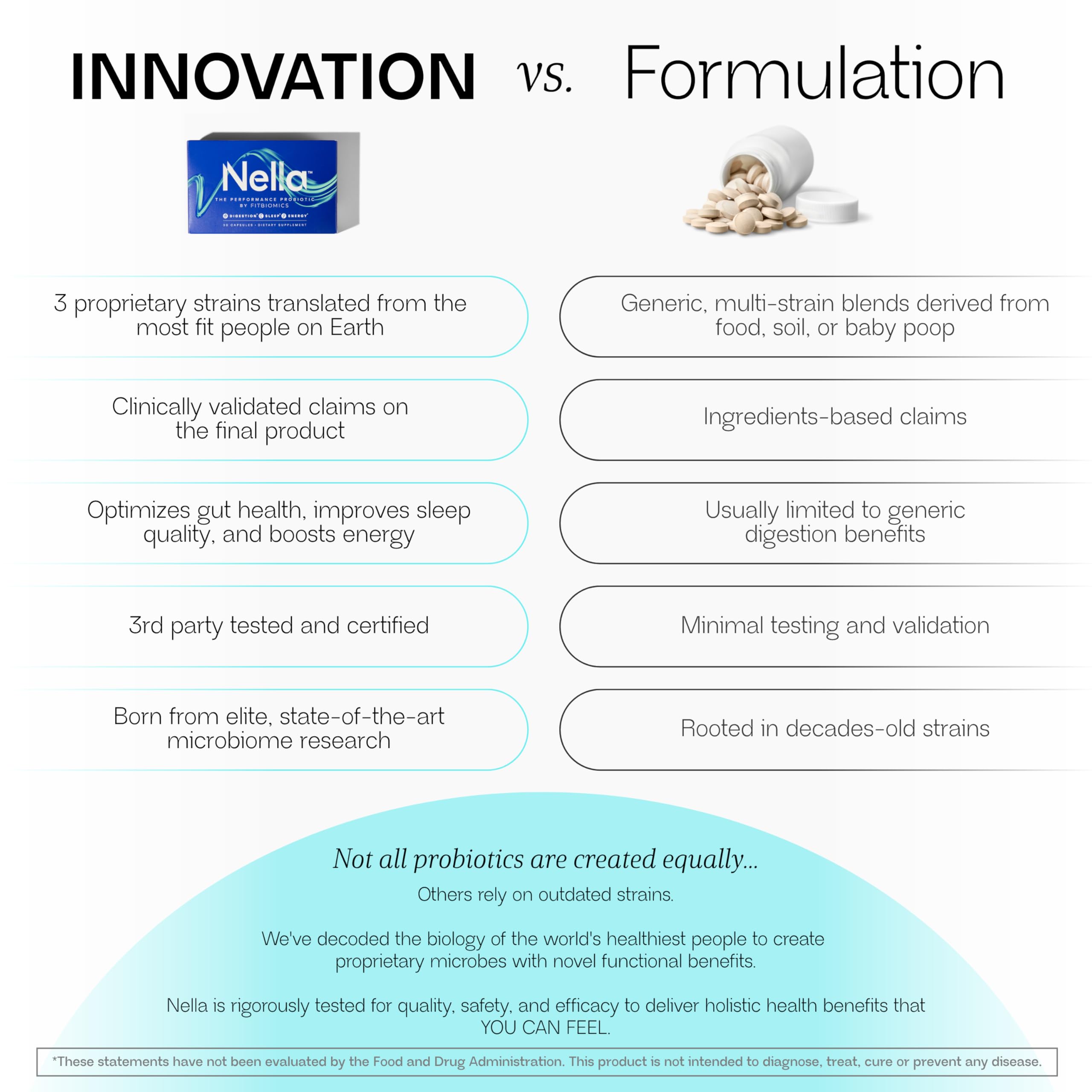 FITBIOMICS Nella immune-support note signals potential wellness benefits.