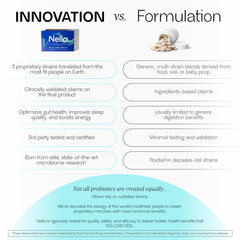 FITBIOMICS Nella immune-support note signals potential wellness benefits.