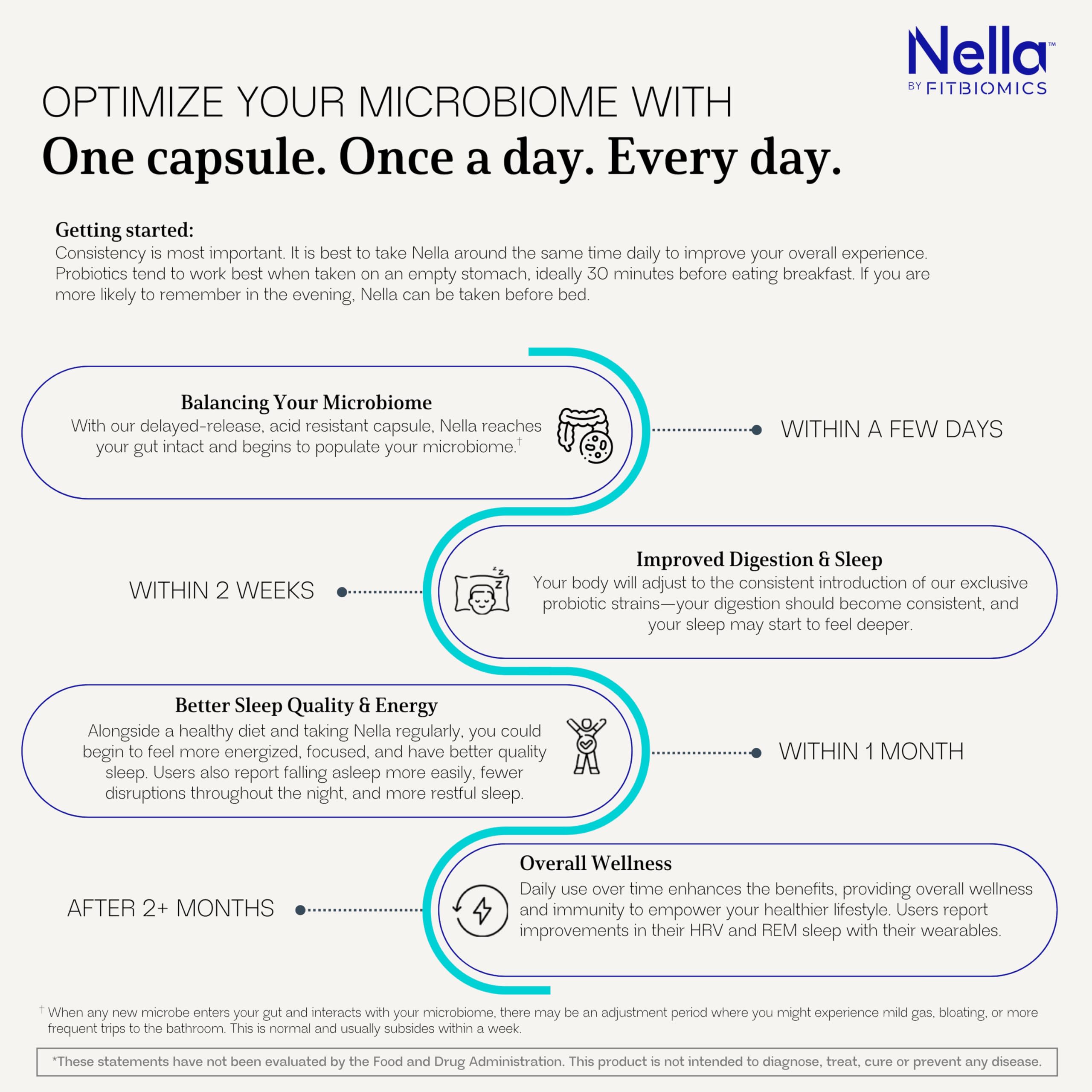 FITBIOMICS Nella no-refrigeration graphic highlights convenient use.