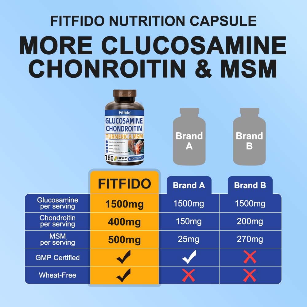 Fitfido label highlights non-GMO and gluten-free attributes.