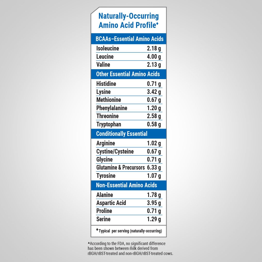 Fitness Labs Whey Protein Powder Unflavored mixing-glass shows versatile beverage options.