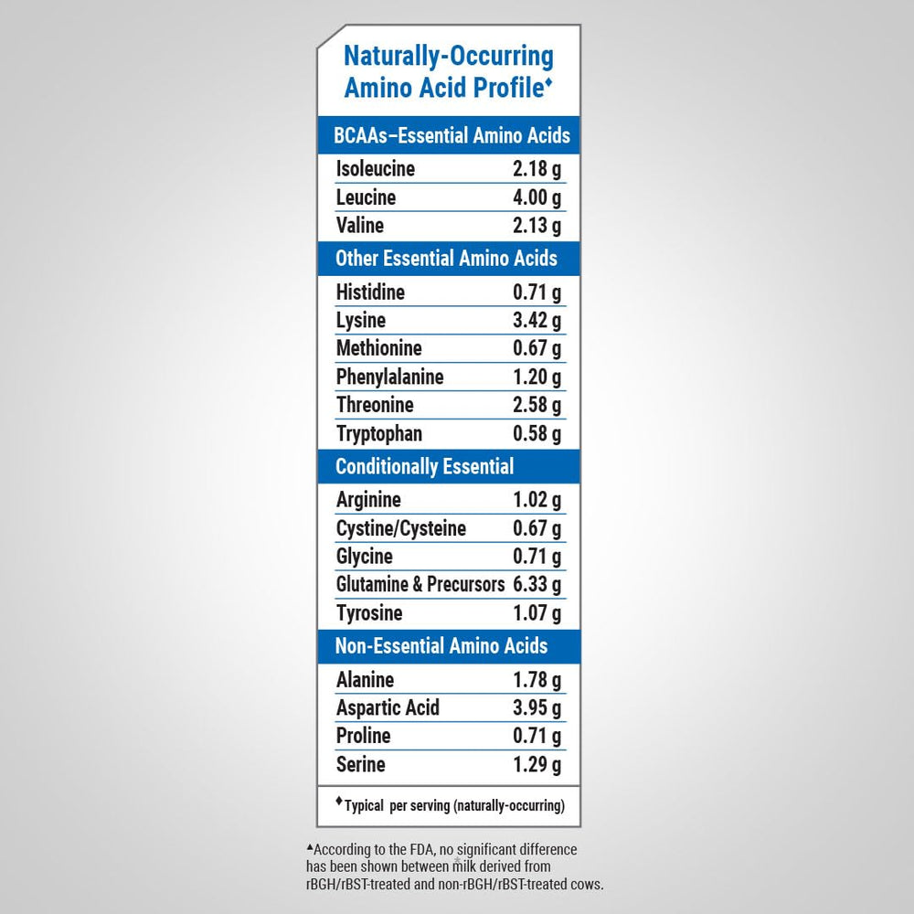 Fitness Labs Whey Protein Powder Unflavored mixing-glass shows versatile beverage options.