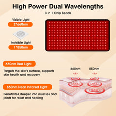 Fittyfun LED close-up highlighting 660nm and 850nm wavelengths for deeper reach.