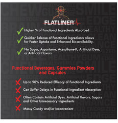 Flatliner travel pack helps maintain focus during trips and commutes.