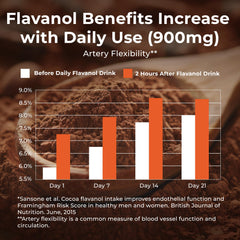 FlavaNaturals FlavaMix cocoa powder packaging box signals premium, non-GMO quality.