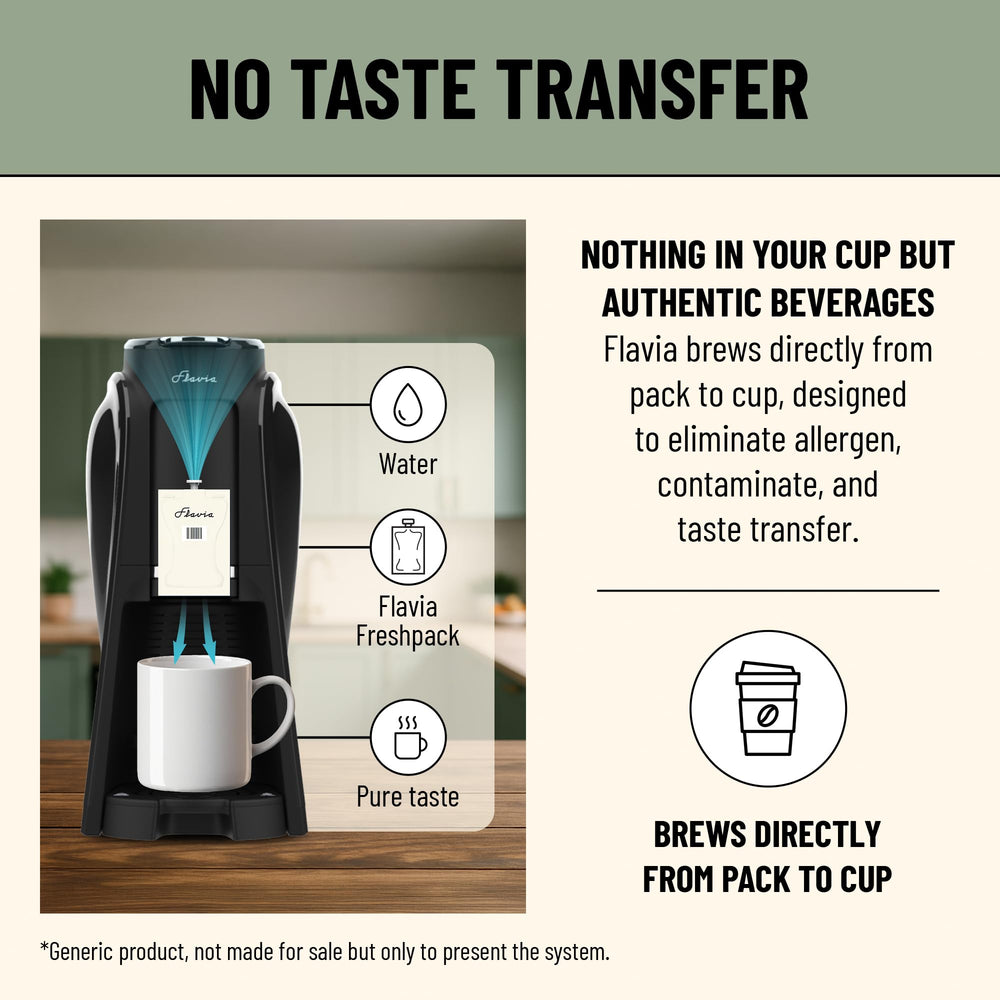 Case of 40 Freshpacks for flexible cup sizes in Flavia machines.