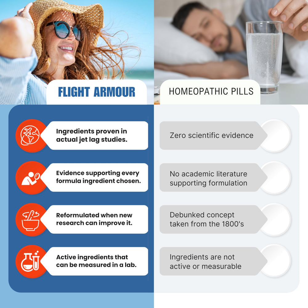 Flight Armour label close-up showing clinically dosed ingredients and potency.