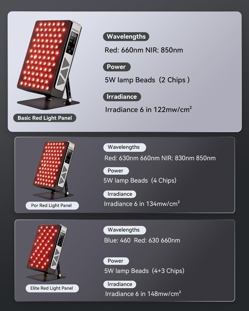 FliKEZE dual-chip 660nm and 850nm configuration enables versatile light therapy options