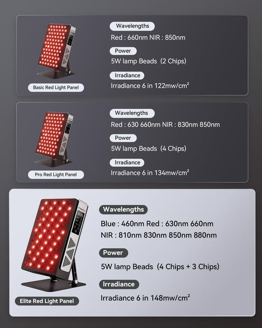 FliKEZE Elite red light panel side view showing durable metal body