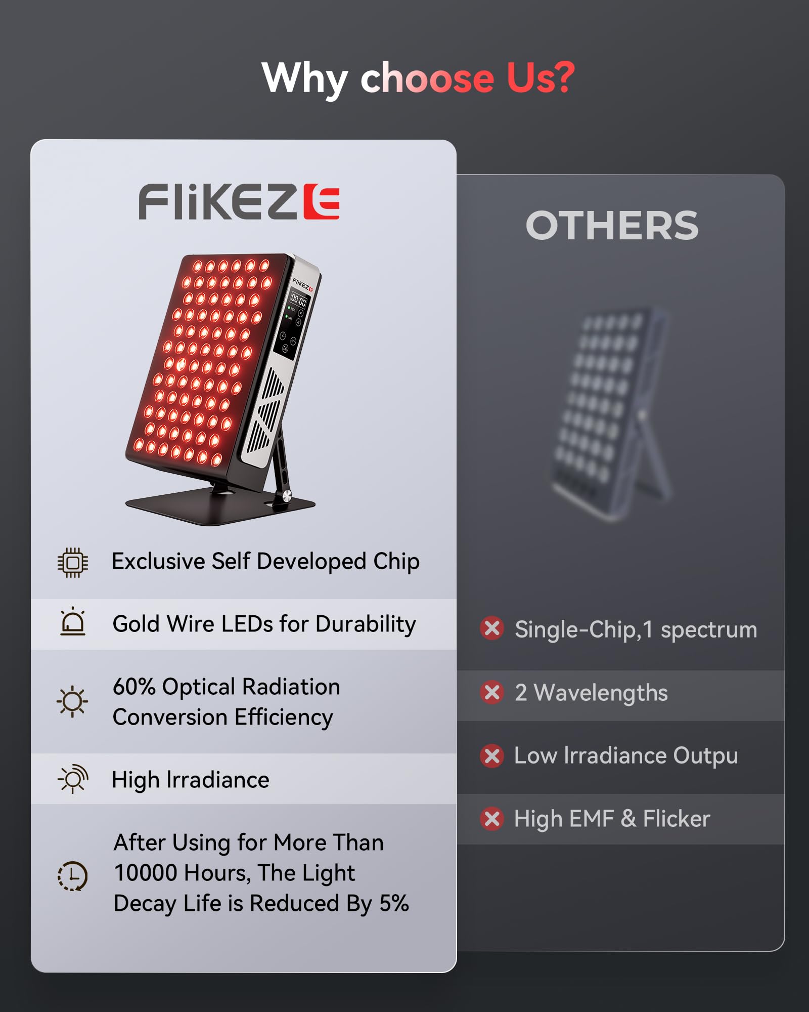FliKEZE high irradiance at six inches supports efficient sessions
