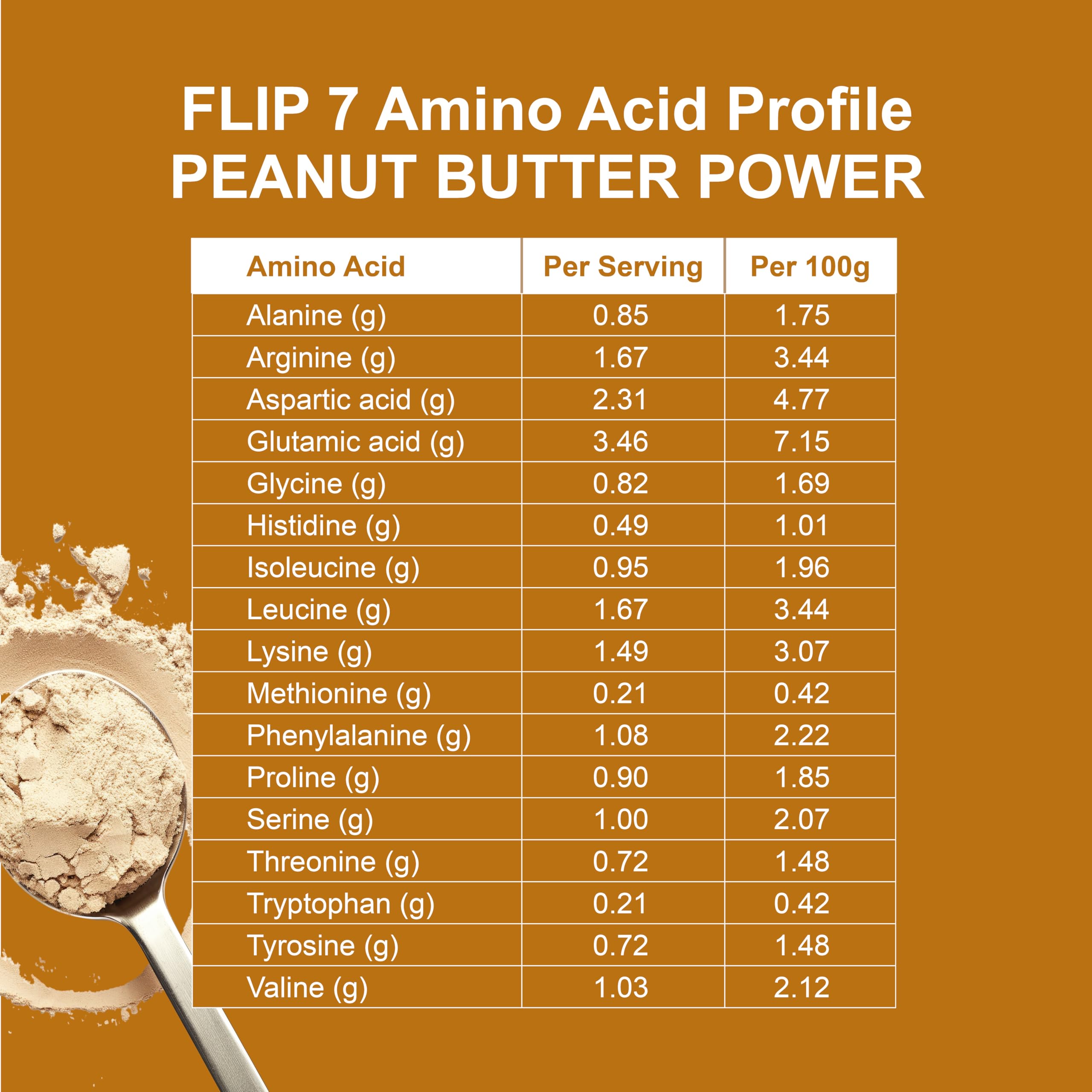 Flip My Life Flip 7 Peanut Butter Power scoop ready to mix into a quick smoothie