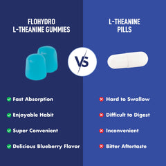Open FloHydro bottle with gummies ready for a daily routine.